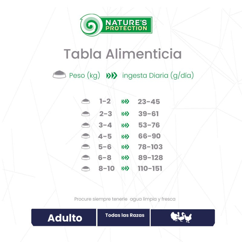 Nature's Protection – Perro Adulto Aves de Corral Pelaje Negro