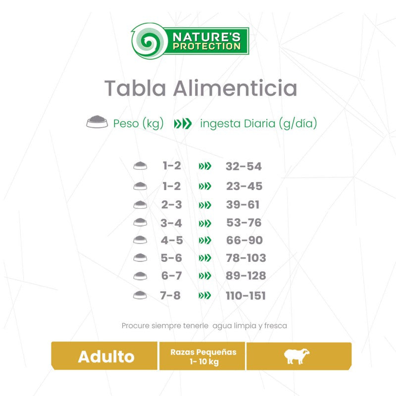 Nature's Protection – Perro Adulto Cordero Pelaje Blanco Raza Mini