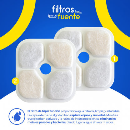 Hola Pets – Filtro para Fuente de Agua para Gato 2 Unidades