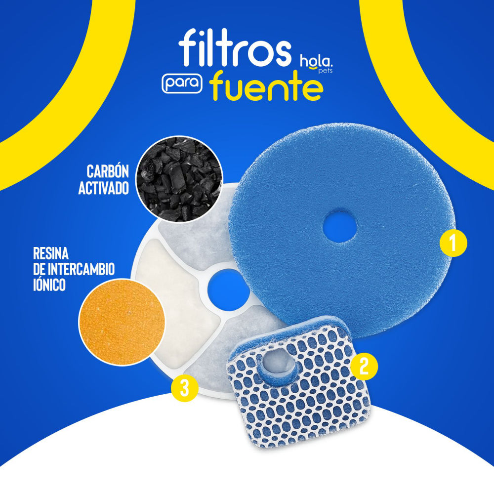 Hola Pets – Filtro Triple para Fuente de Agua de Acero Inoxidable