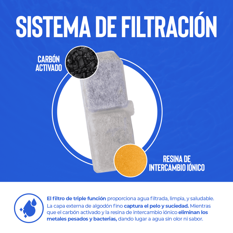Hola Pets – Filtros para Fuente de Agua 2 Unidades