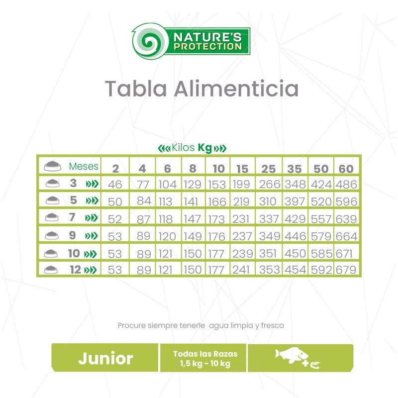 Nature's Protection – Perro Junior Pescado Blanco y Krill Pelaje Blanco Raza Mini
