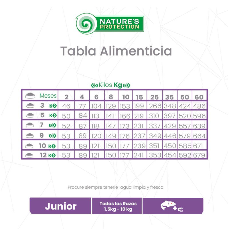 Nature's Protection – Perro Junior Salmón y Krill Pelaje Rojo