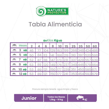 Nature's Protection – Perro Junior Salmón y Krill Pelaje Rojo