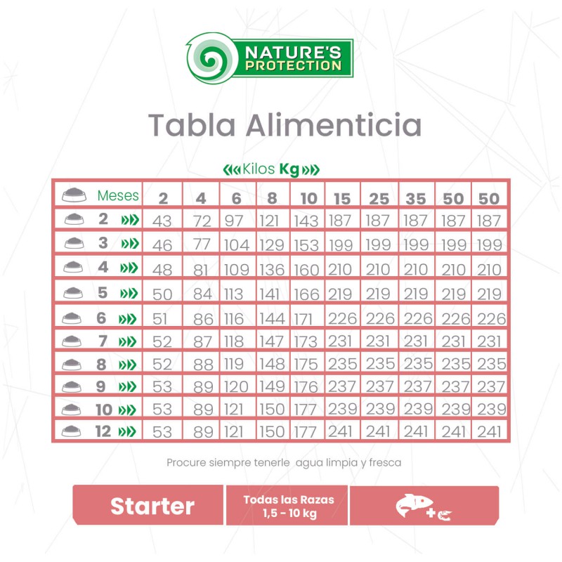 Nature's Protection – Perro Starter Salmón y Krill Pelaje Blanco