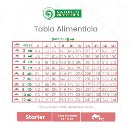 Nature's Protection – Perro Starter Salmón y Krill Pelaje Blanco